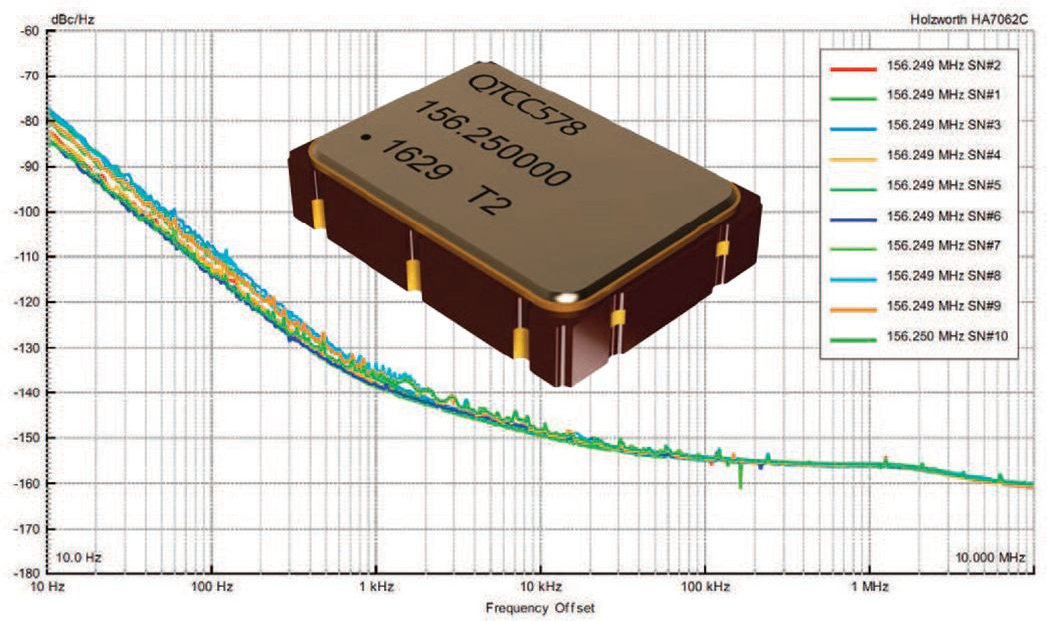 QTCC578超小型低相位噪聲LVDS時(shí)鐘Q-Tech QTCC578超小型低相位噪聲LVDS時(shí)鐘Q-Tech