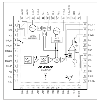 MAX3540ULM單轉換電視調諧器Maxim 現貨 MAX3540ULM單轉換電視調諧器Maxim 現貨