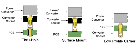 ANDON的電源轉換器插座安裝方式 ANDON的電源轉換器插座安裝方式