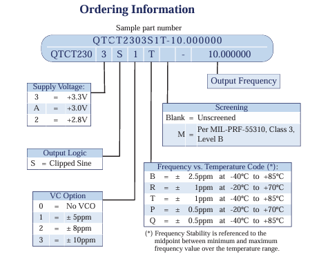 Q-TECH QTCT2303S1T-10MHz微型SMD溫度補(bǔ)償晶體振蕩器(TCXO)訂購(gòu)指南 Q-TECH QTCT2303S1T-10MHz微型SMD溫度補(bǔ)償晶體振蕩器(TCXO)訂購(gòu)指南