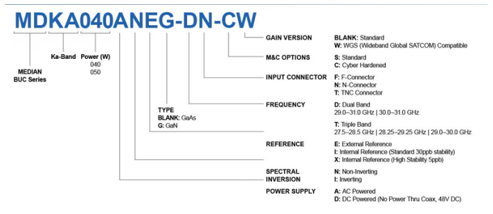 Norsat MDKA050DNXG-TN訂購指南 Norsat MDKA050DNXG-TN訂購指南