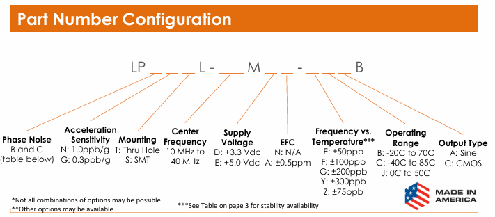 Bliley LP系列超低功耗恒溫晶振OCXO Bliley LP系列超低功耗恒溫晶振OCXO