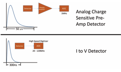 SiPM閃爍體探測器Luxium SiPM閃爍體探測器Luxium