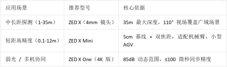 zed選型指南 zed選型指南