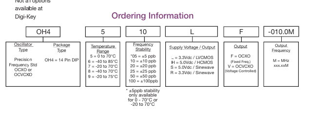 Connor-Winfield OH4系列選型指南 Connor-Winfield OH4系列選型指南